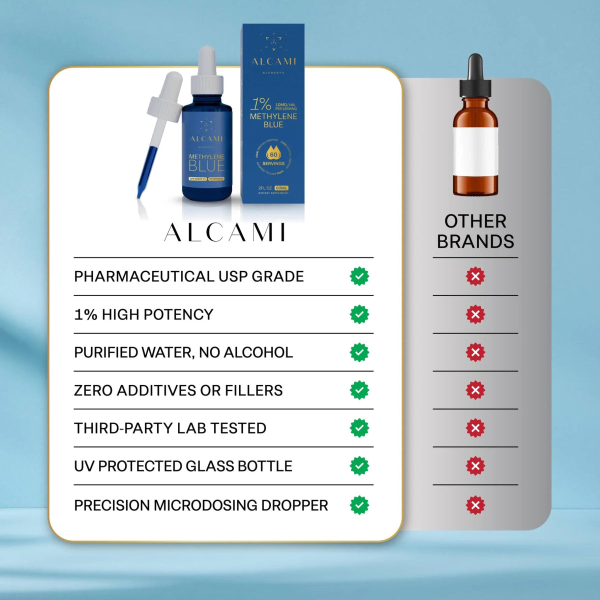 Methylene Blue - Alcami - AgriTech North