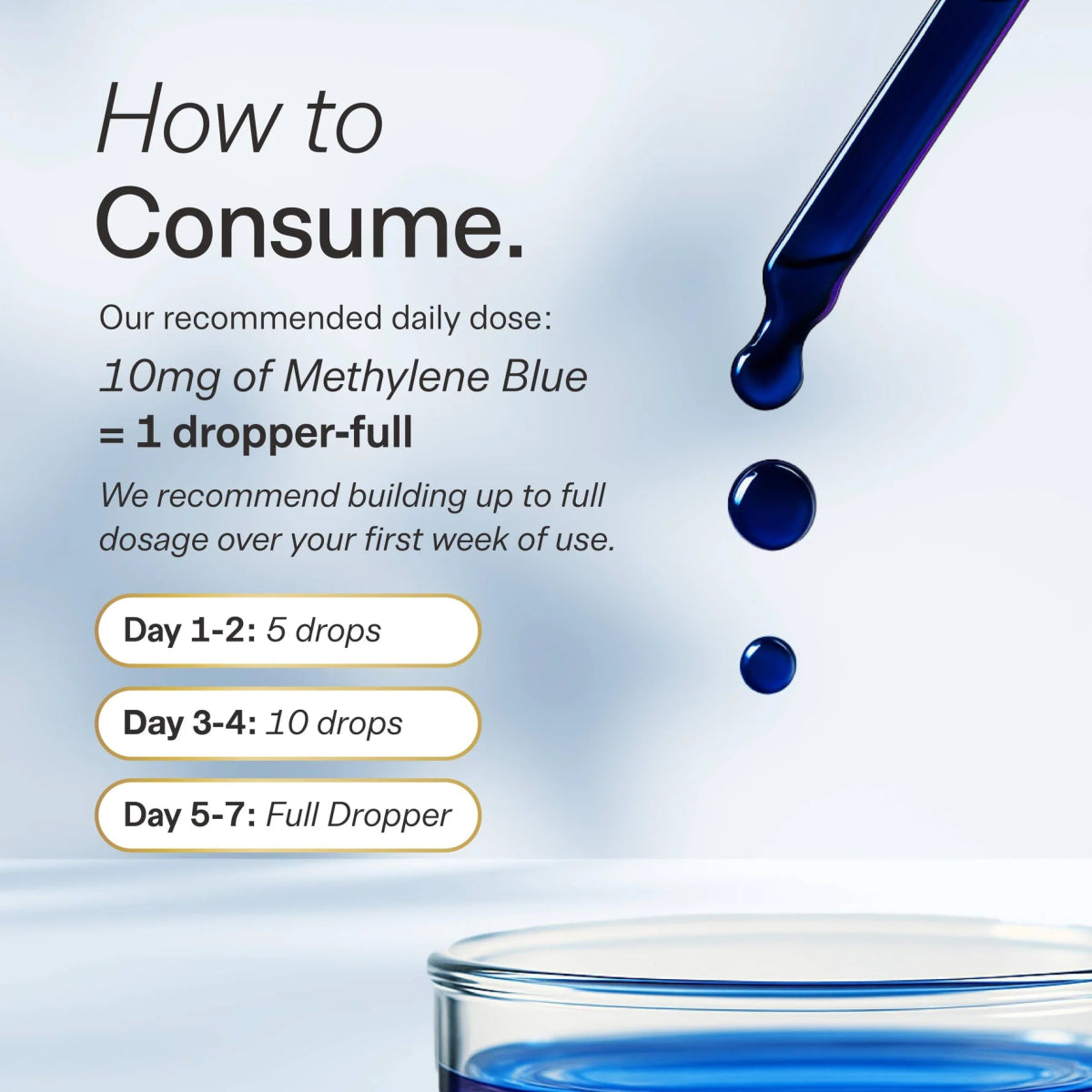 Methylene Blue - Alcami - AgriTech North
