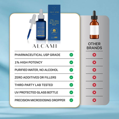 Methylene Blue - Alcami - AgriTech North